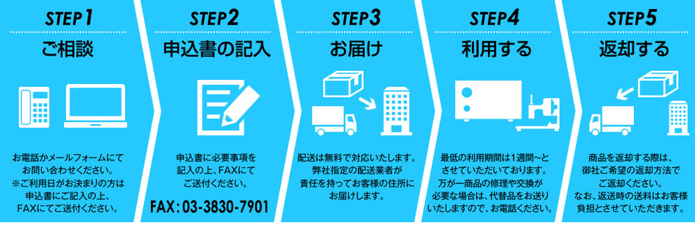 反射分光式膜厚計レンタルの流れ