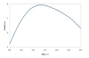 ITO膜の反射率スペクトル