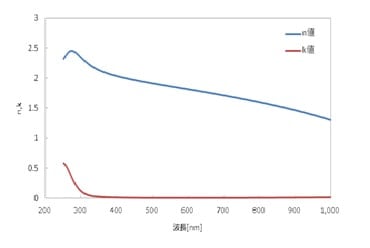 ITO膜の屈折率と消衰係数