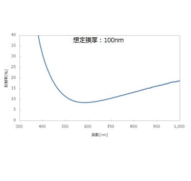 SiO2膜の反射率スペクトル（想定膜厚100nm)