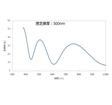 SiO2膜の反射率スペクトル（想定膜厚500nm)