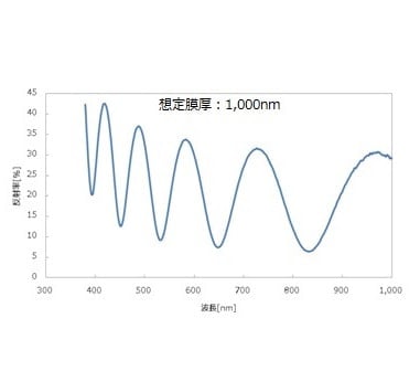 SiO2膜の反射率スペクトル（想定膜厚1,000nm)