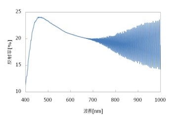ポリイミド膜（PI）の  反射率スペクトル