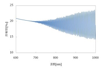 ポリイミド膜（PI）の  反射率スペクトル  （波長600nm～1,000nm拡大）