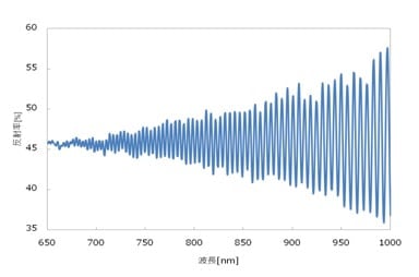 ポリウレタンフィルム（PU）の  反射率スペクトル  （波長650nm～1,000nm拡大）