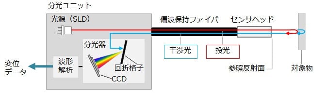 反社分校の仕組み