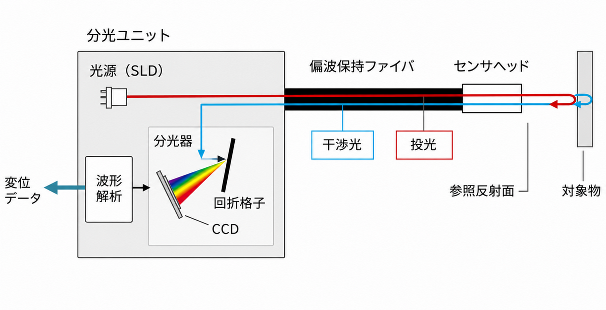 反射分光式膜厚計　測定の仕組み