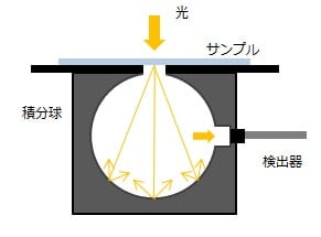分光透過率計