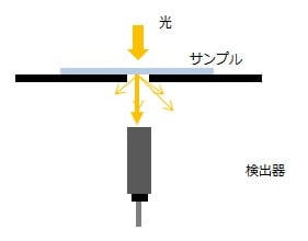 全光線透過率と平行線透過率